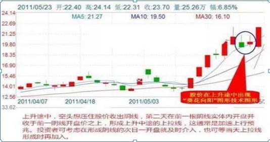 超短线操作技巧_领先大盘:快人一步的选股策略_短线选股铁律