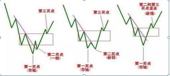 超短线操作技巧_领先大盘:快人一步的选股策略_短线选股铁律