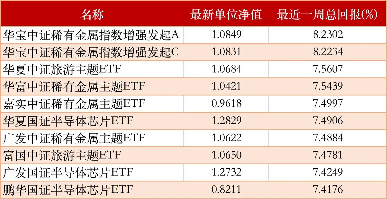 上周股市行情分析_北向资金流向解读_环保股票排名