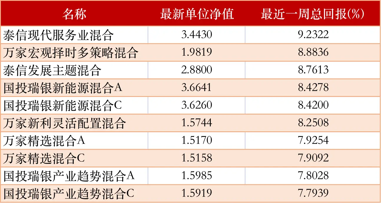 北向资金流向解读_环保股票排名_上周股市行情分析