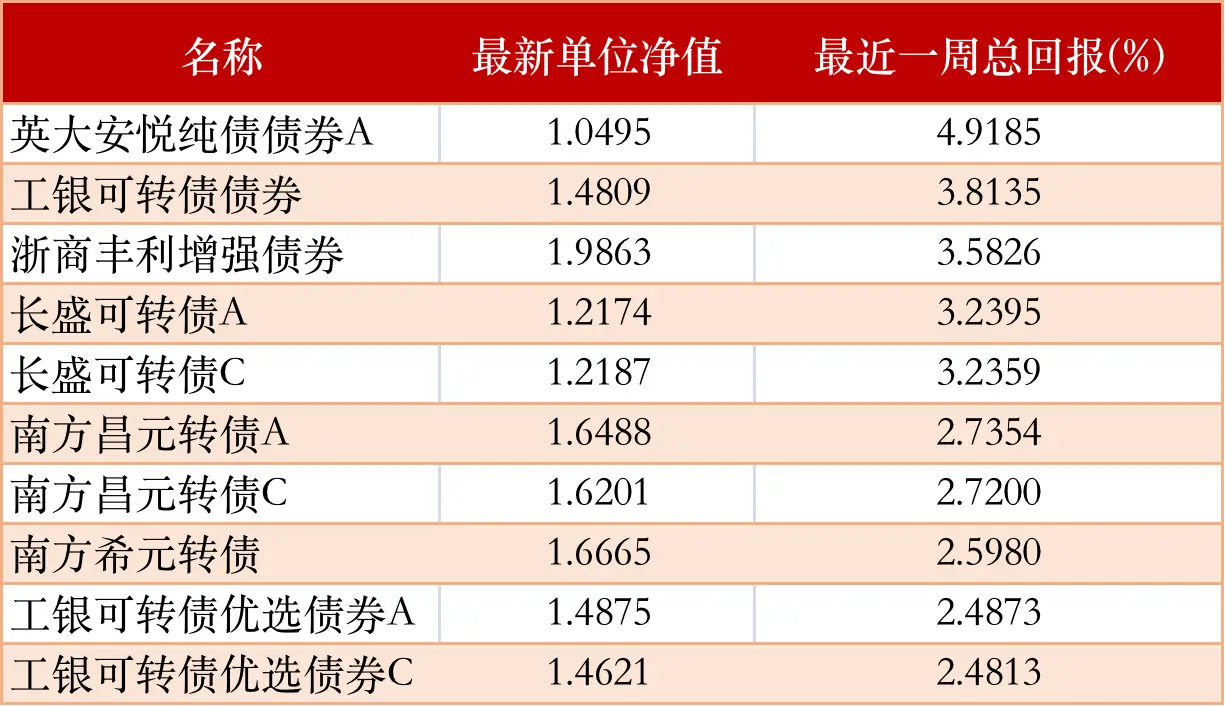 环保股票排名_上周股市行情分析_北向资金流向解读