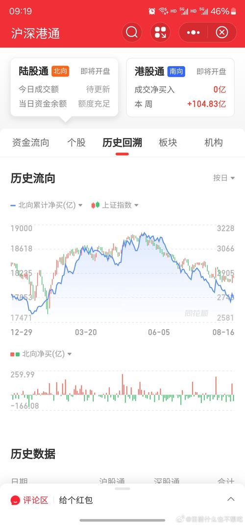 北向资金流向解读_环保股票排名_上周股市行情分析