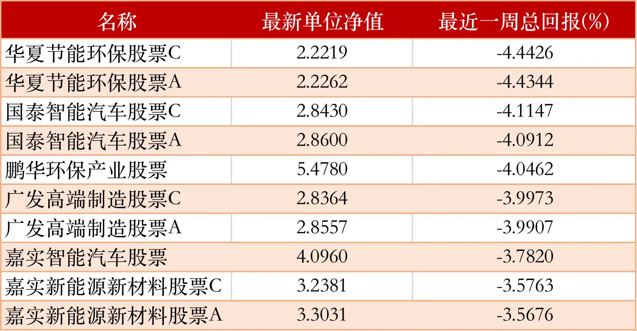 上周股市行情分析_环保股票排名_北向资金流向解读