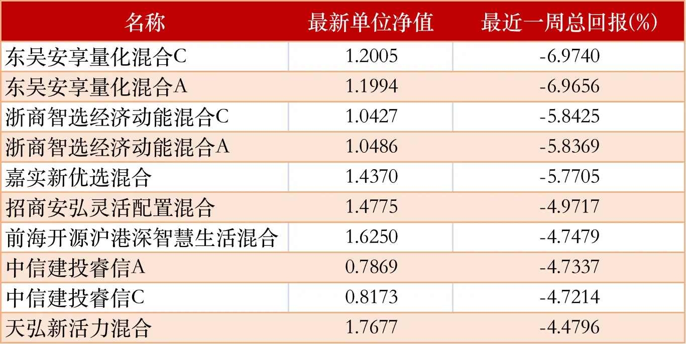 环保股票排名_上周股市行情分析_北向资金流向解读