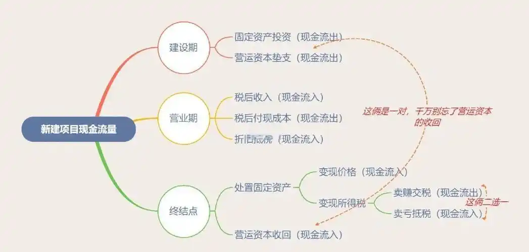 高收益投资与理财知识_个人投资理财基础_理财目标设定原则