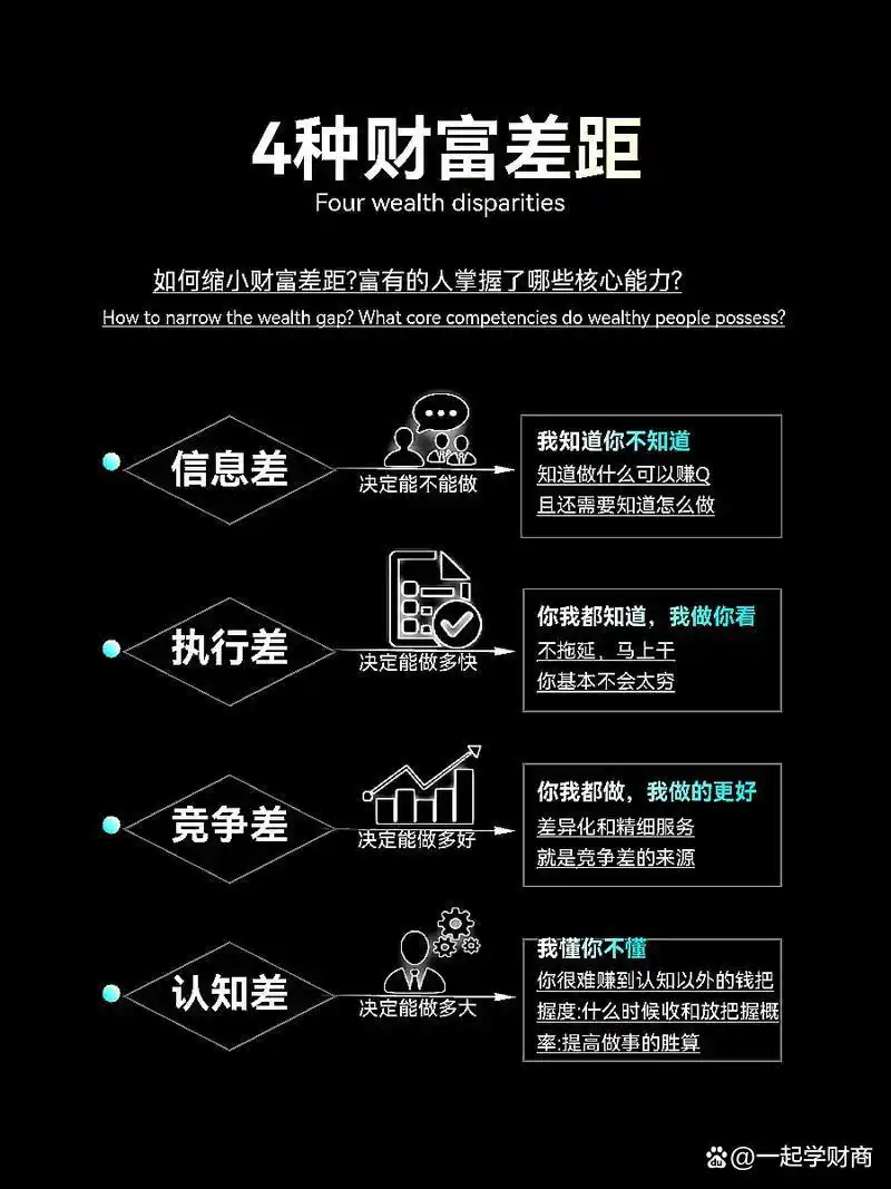 投资理财知识学习_高收益投资与理财知识_投资基础知识入门