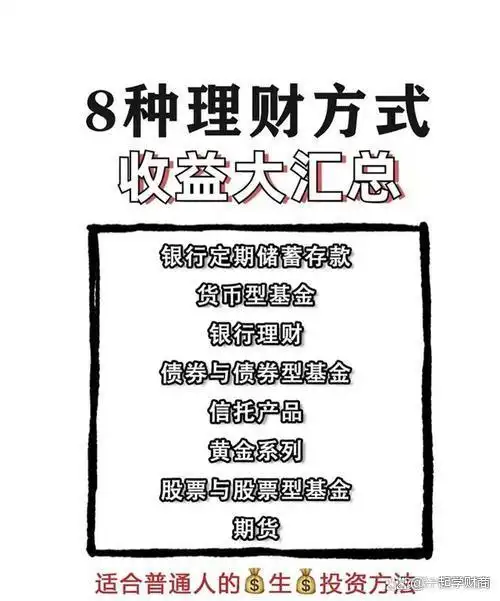 投资基础知识入门_投资理财知识学习_高收益投资与理财知识