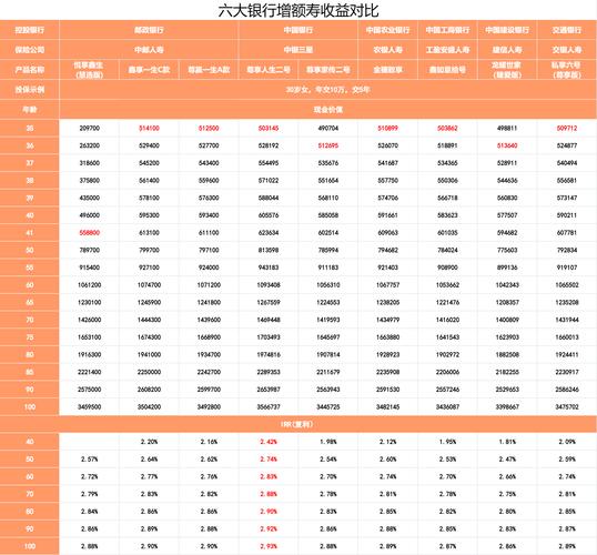 选择理财投资网_银行理财产品年化收益率分析_银行理财市场规模增长