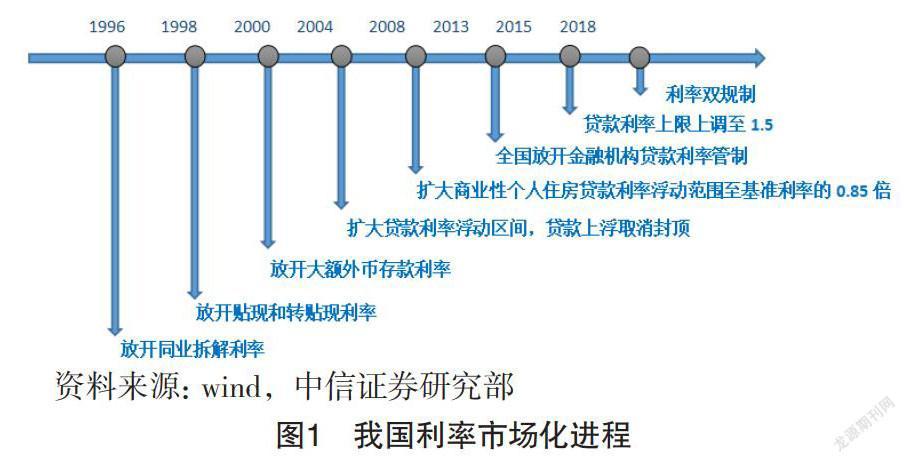利率市场化对商业银行的影响：挑战、机遇与应对策略全解析