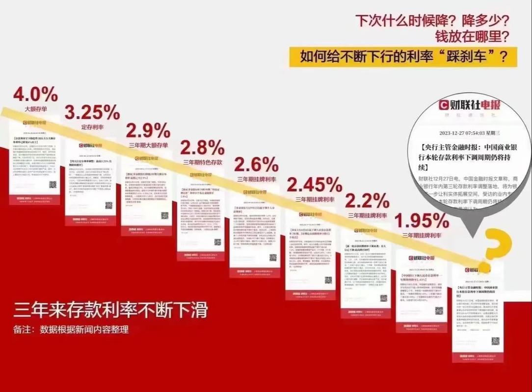 利率市场化对银行的利弊_利率市场化对商业银行的影响_商业银行利率市场化风险