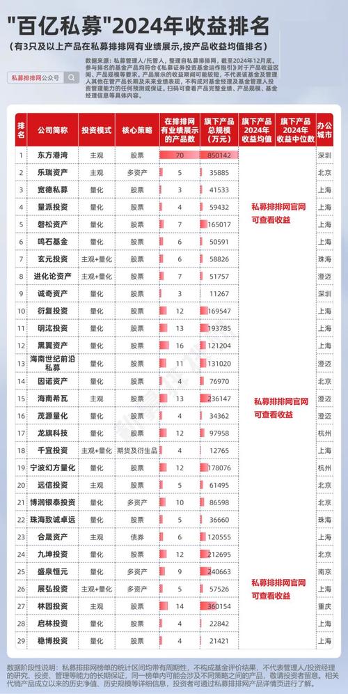 私募期货衍生品策略排名_期货及衍生品策略私募业绩_股指期货配资排名
