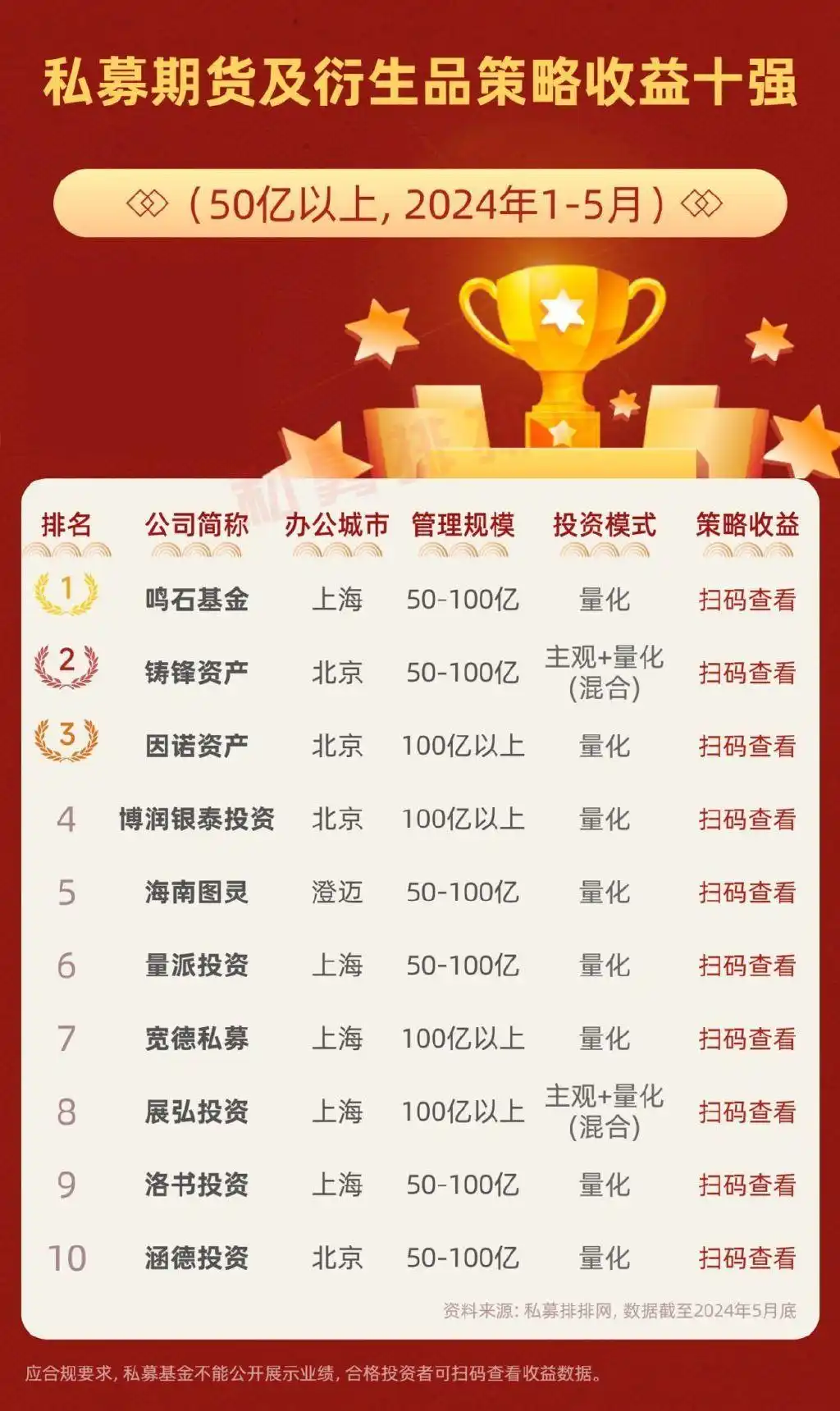 私募期货衍生品策略排名_股指期货配资排名_期货及衍生品策略私募业绩