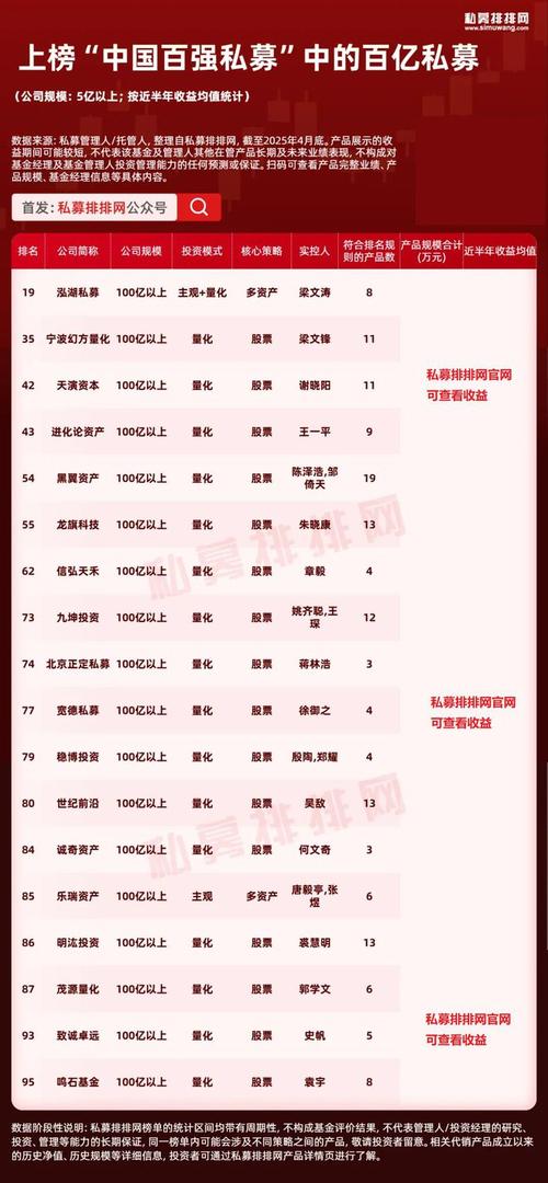 股指期货配资排名_期货及衍生品策略私募业绩_私募期货衍生品策略排名