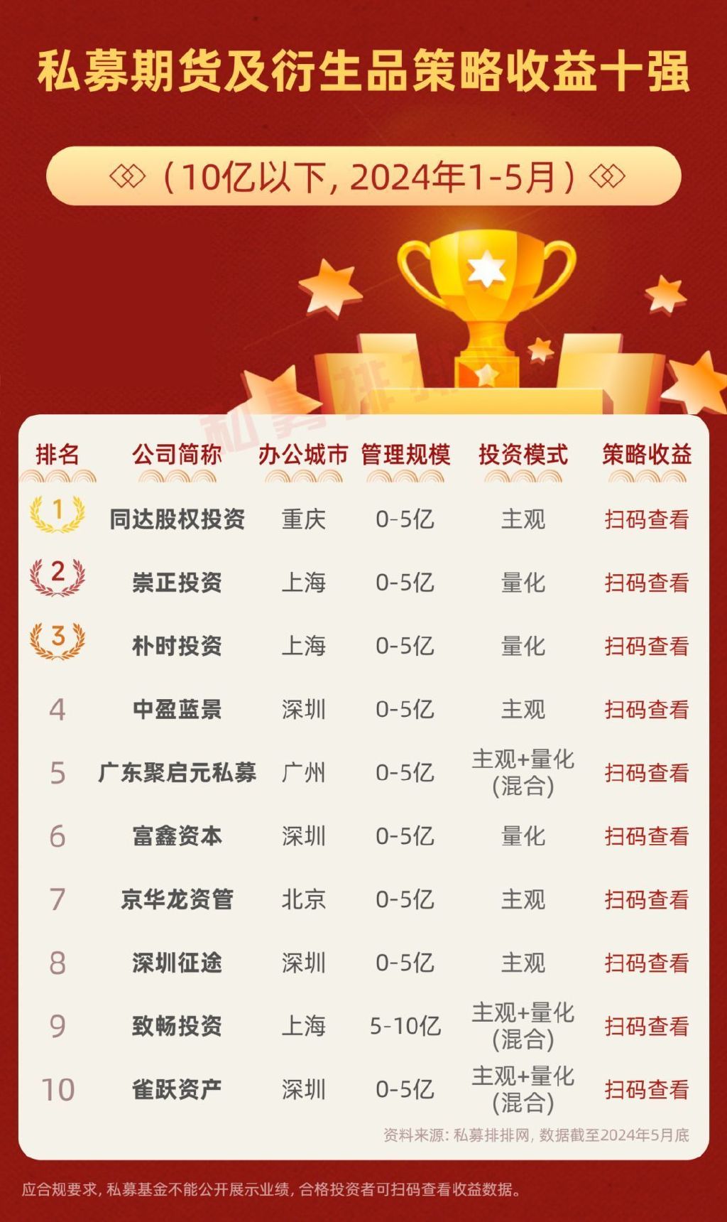 期货及衍生品策略私募业绩_股指期货配资排名_私募期货衍生品策略排名