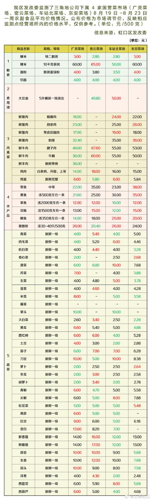 农贸市场进场费一般要交多少？各地批发市场收费一览
