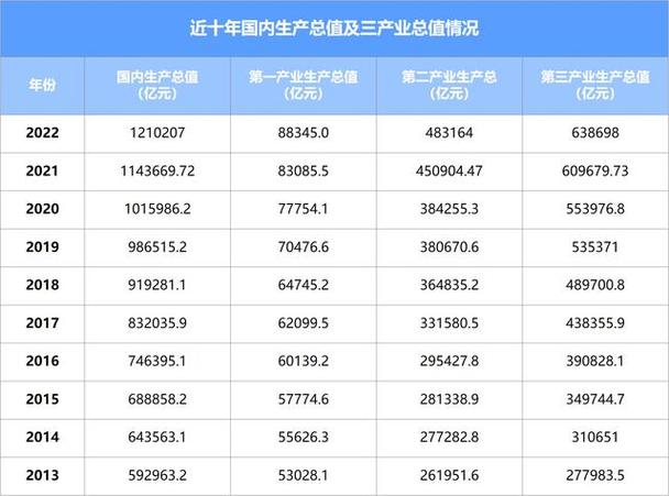 总投入资本tc_资本形成总额投资_资本形成总额是总投资吗