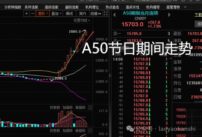 国庆后首个交易日大A涨停！一文讲清股票玩法及交易场所？