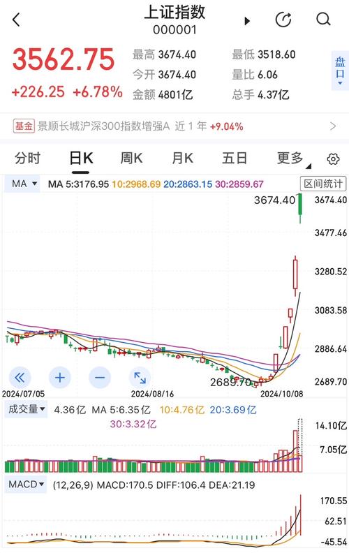  国庆后A股开盘涨停分析 _股票是哪单位管的_