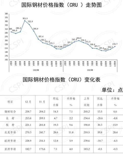 未来钢材价格走势分析_宏观经济政策影响_钢铁市场走势分析
