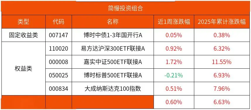 购买投资理财知识_社保缴费新规解读_融资融券余额分析