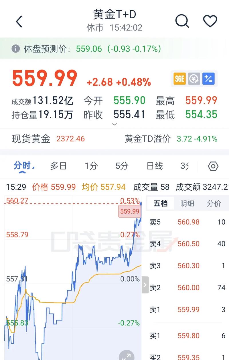 黄金最新行情趋势分析_黄金价格走势行情问题提问_黄金消息面解析美联储降息预期