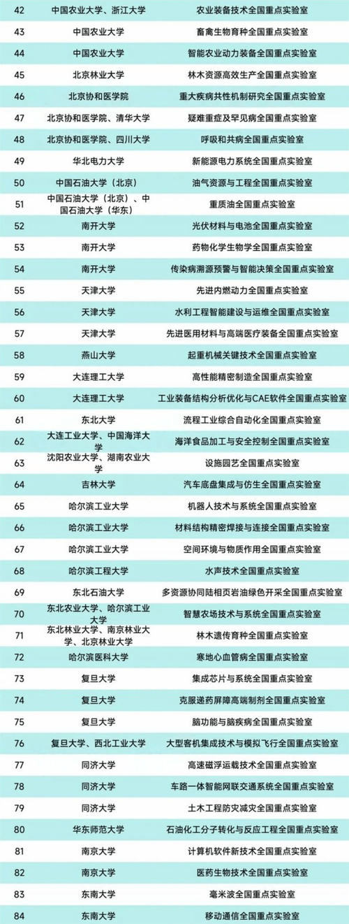 中西部高校高等教育发展_国家重点大学 地方高校_省部共建国家重点实验室