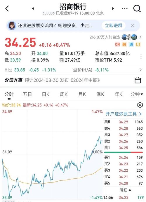 招商银行破净 A股股价跌破净资产 招商银行H股破净_招商银行股票价格
