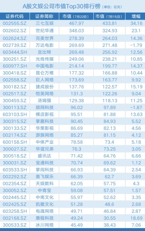 惠程科技涨停分析_文化娱乐指数市值涨幅_深圳惠程股票行情