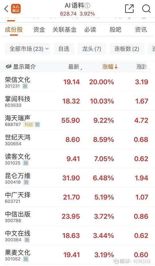 深圳惠程股票行情_文化娱乐指数市值涨幅_惠程科技涨停分析