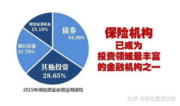 投资基本原则 风险控制 资产配置 市场心理_高收益投资与理财知识