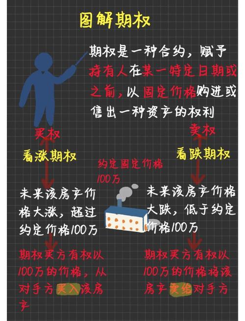 个股期权的权利金、内在价值和时间价值解析：什么是实值期权？如何计算时间价值？