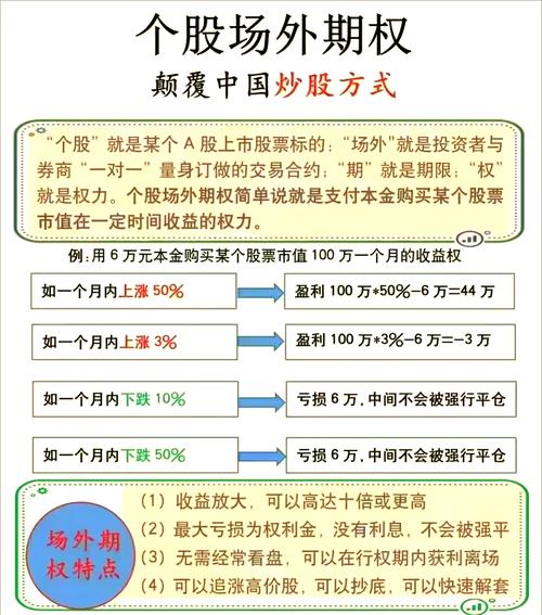 个股期权价格影响因素行权价到期时间无风险利率波动率分红率_没有面值的优先股的股利怎么确定_个股期权权利金内在价值时间价值