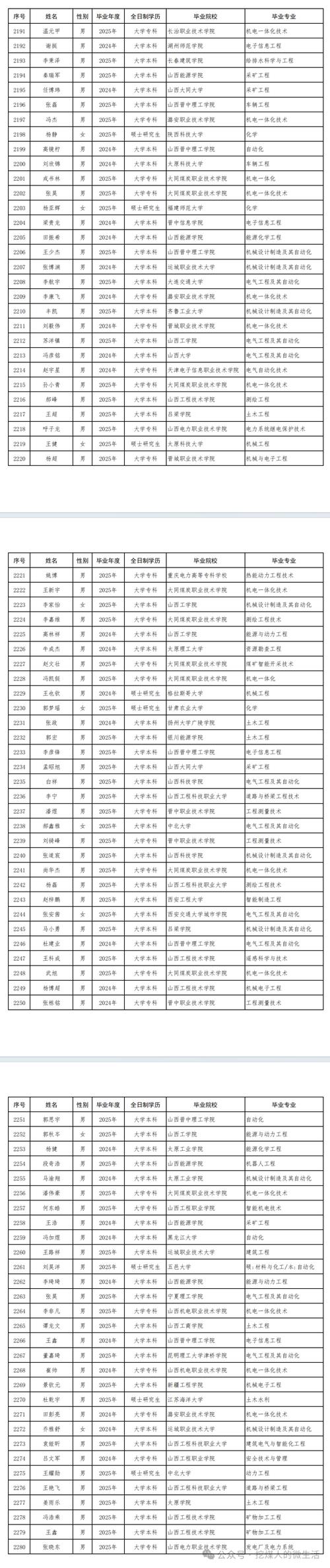 晋能控股集团重组改革_阳泉煤业重组_晋能控股科技创新发展