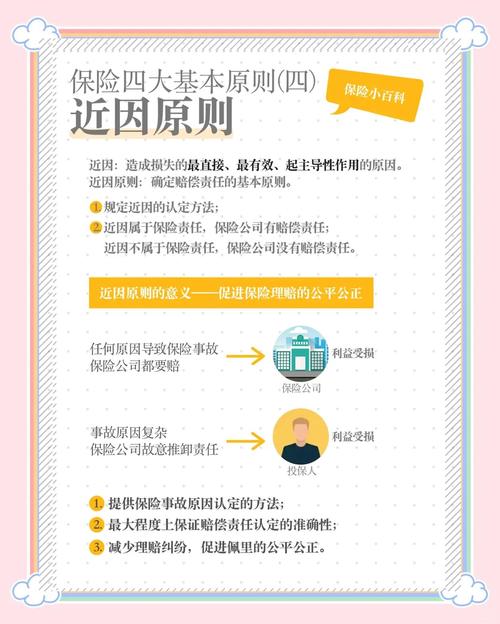 什么是保险基本法？其目的及重要作用你了解吗？
