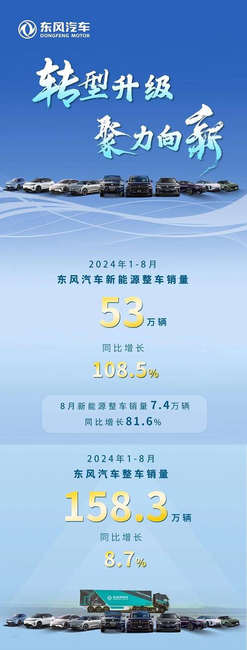东风汽车2024年财报发布：销量下滑却因自主品牌实现扭亏为盈？