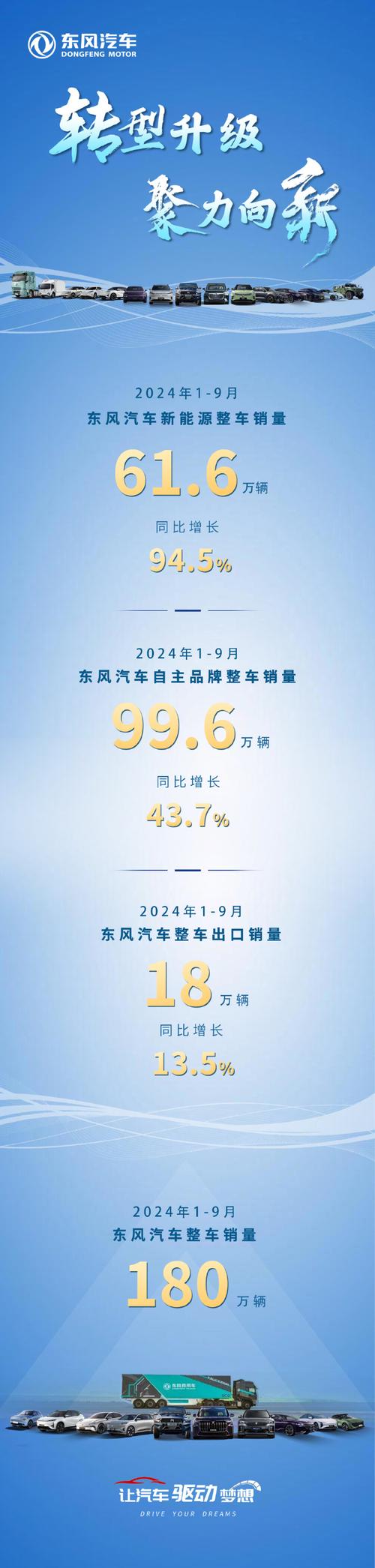 东风汽车2024年财报分析_东风集团股份毛利率提升_风神股份股票
