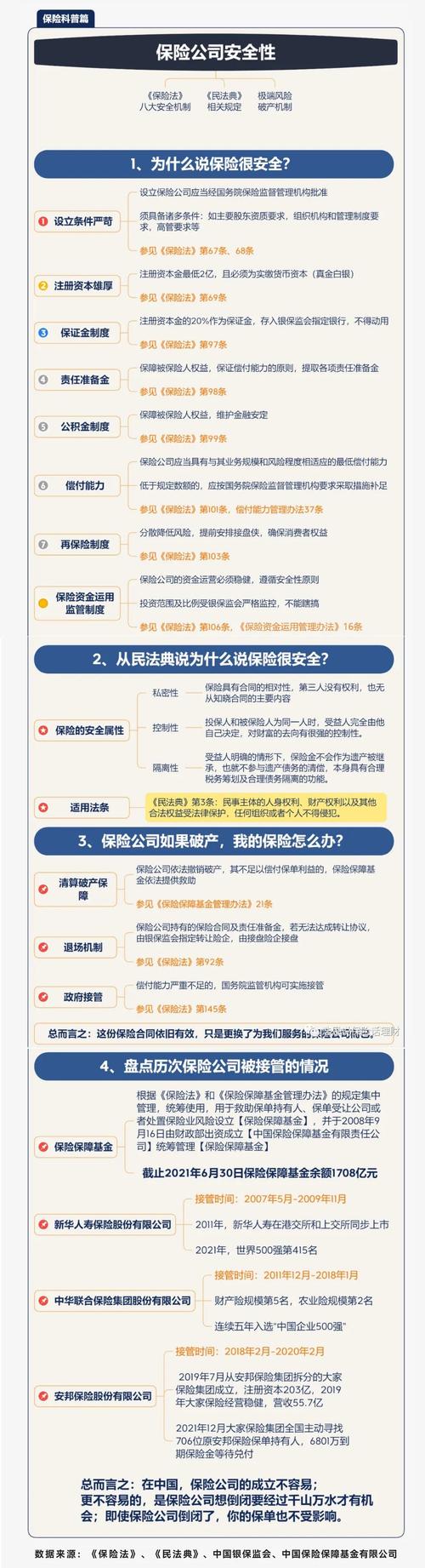 全面解析平安人寿保险基本法，涵盖多方面规定与保障