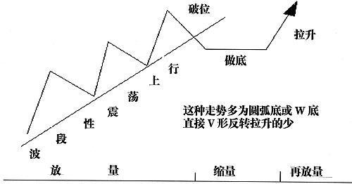 主力控盘股票形态特征_股票趋势线的作用_看K线识别主力意图