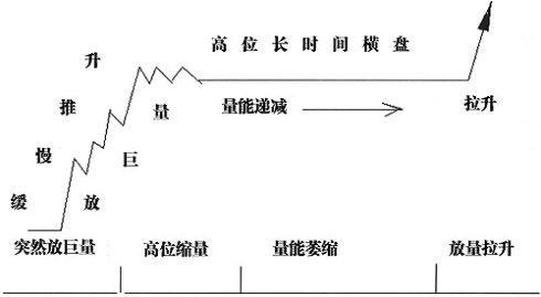 股票趋势线的作用_看K线识别主力意图_主力控盘股票形态特征