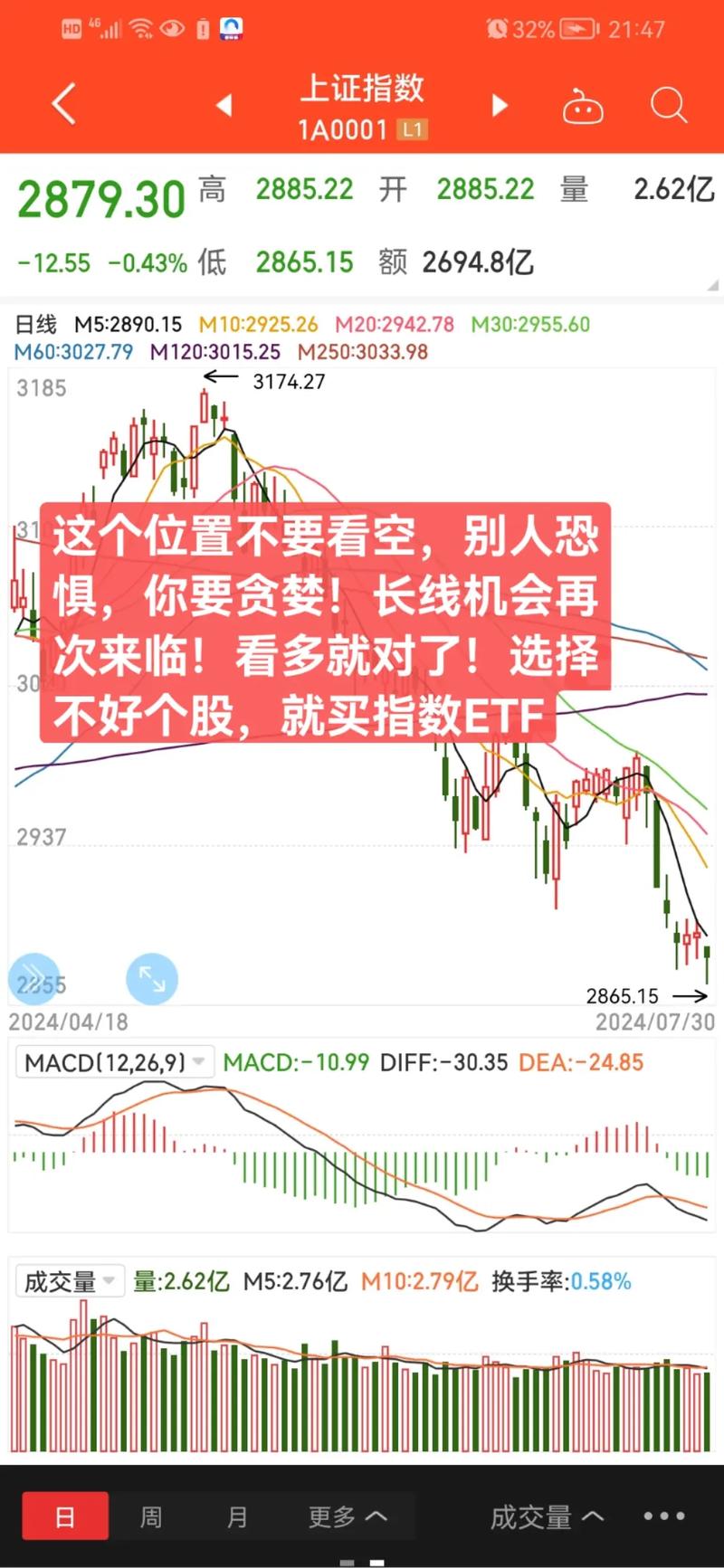 主力控盘股票形态特征_股票趋势线的作用_看K线识别主力意图