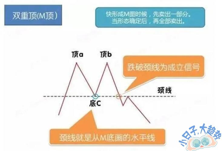 个股基本面分析案例_双重顶识别方法_双重顶形态