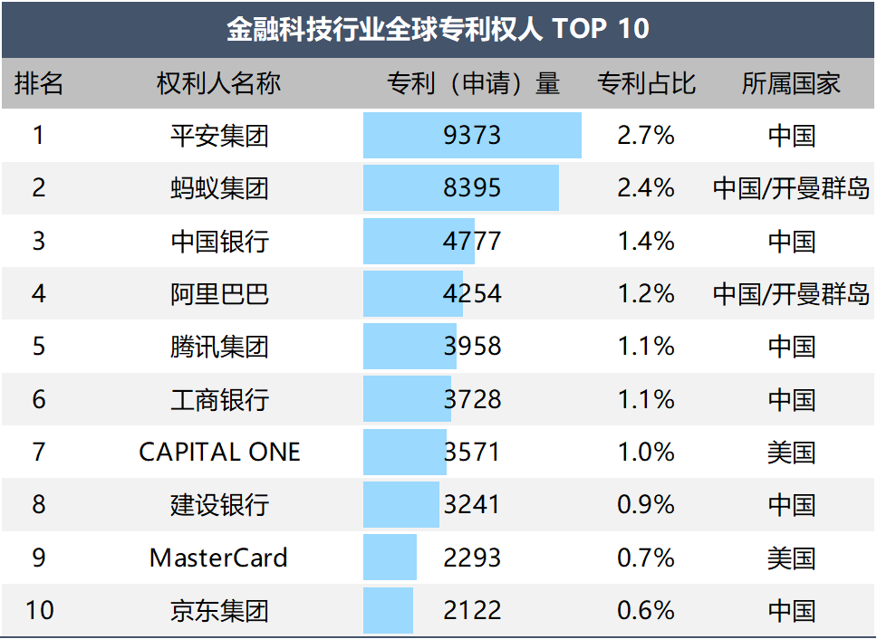 金融科技与医疗健康白皮书发布，中国平安专利申请量全球第一
