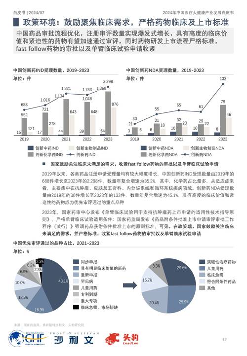 金融科技行业分析_金融科技行业专利分析白皮书_医疗健康行业专利分析白皮书
