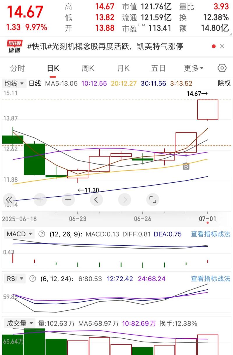 题材判断思路整理_领先大盘:快人一步的选股策略_预判大盘走势