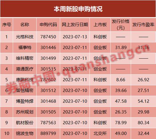 苹果供应链上游企业 新股申购 北交所首高_环保股票排名