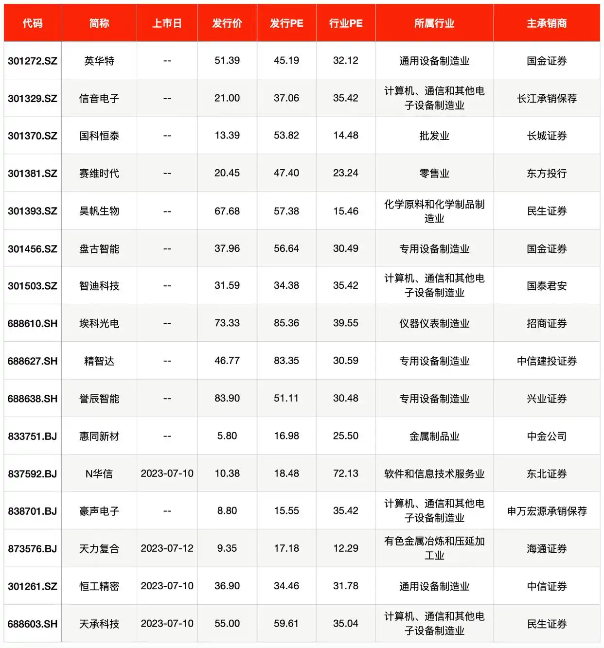 苹果供应链上游企业 新股申购 北交所首高_环保股票排名