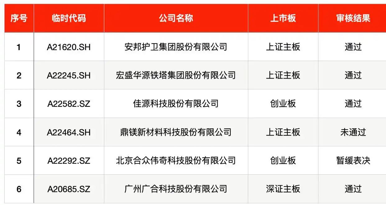 苹果供应链上游企业 新股申购 北交所首高_环保股票排名