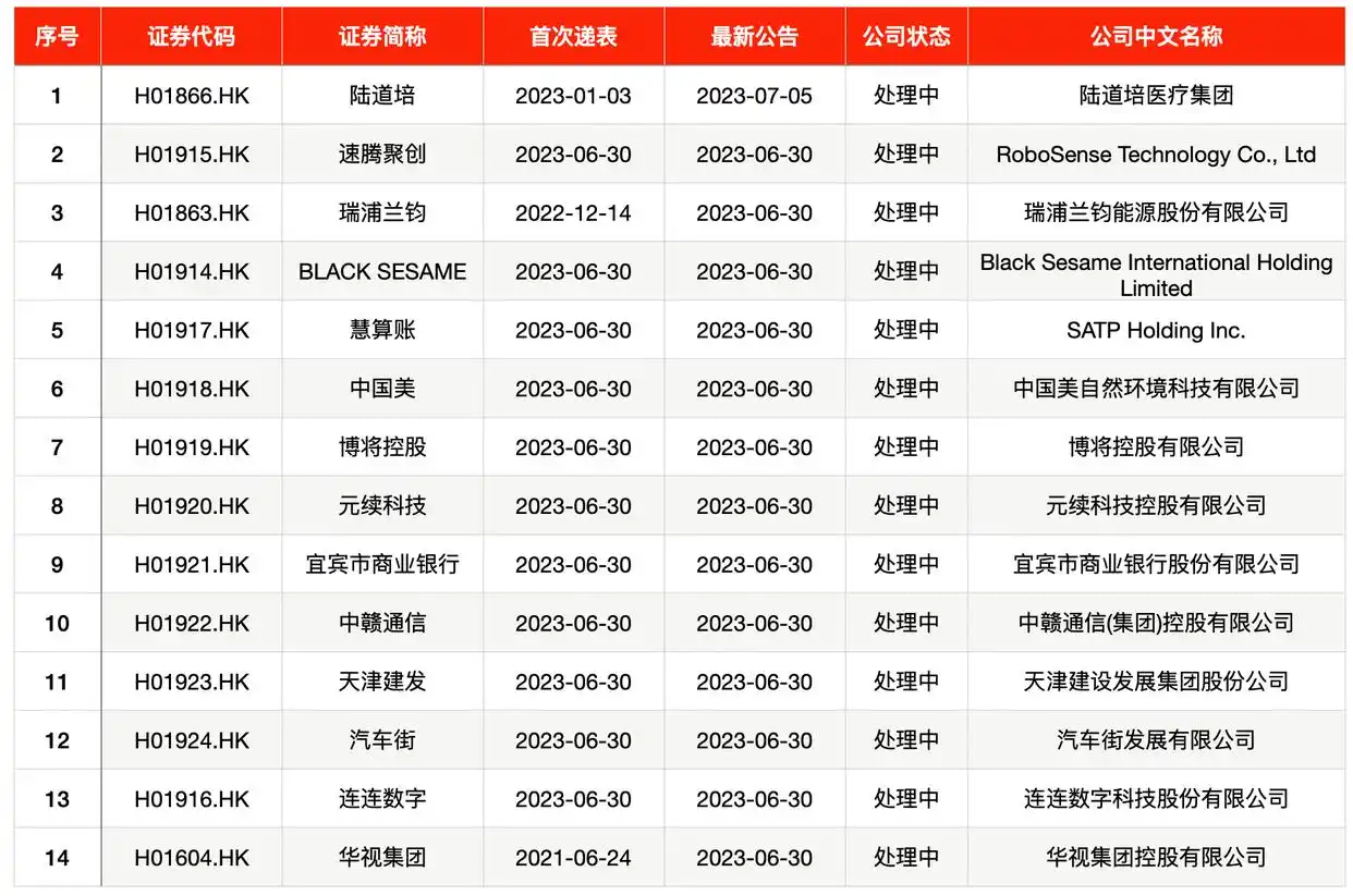 苹果供应链上游企业 新股申购 北交所首高_环保股票排名