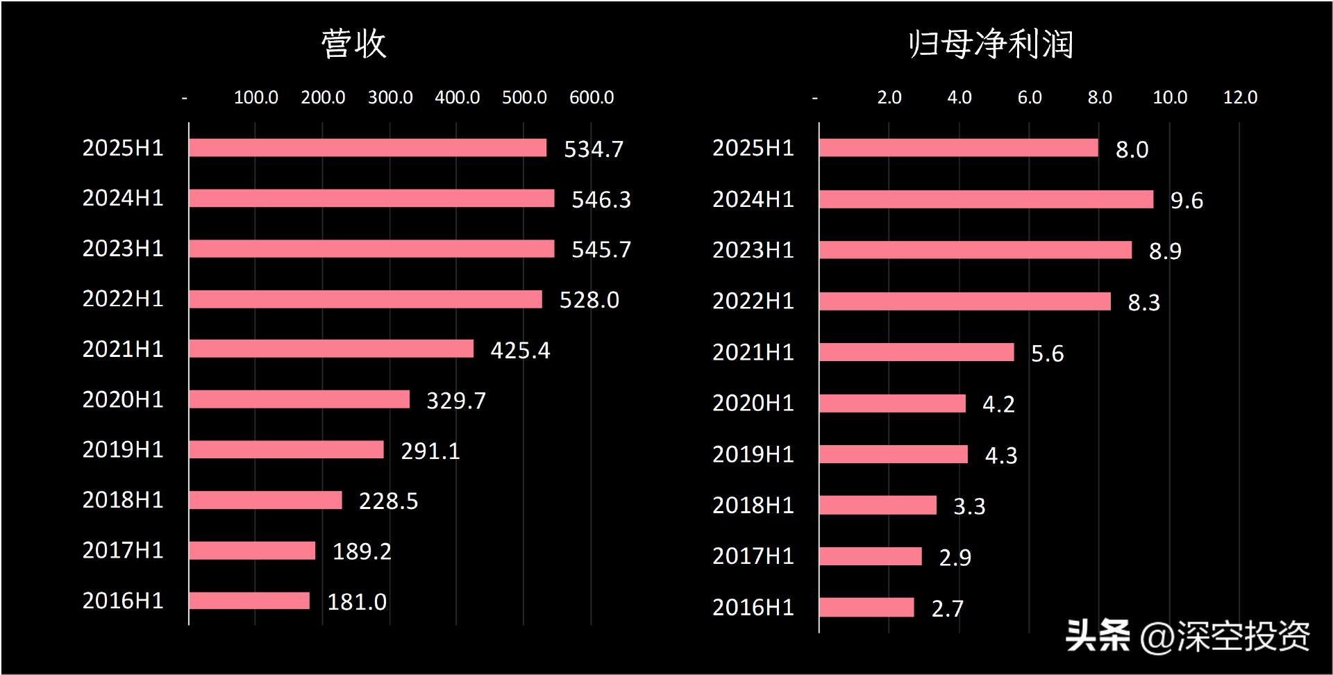 中国建筑股票最高价_中国核工业建设股份有限公司_中国核建股票分析
