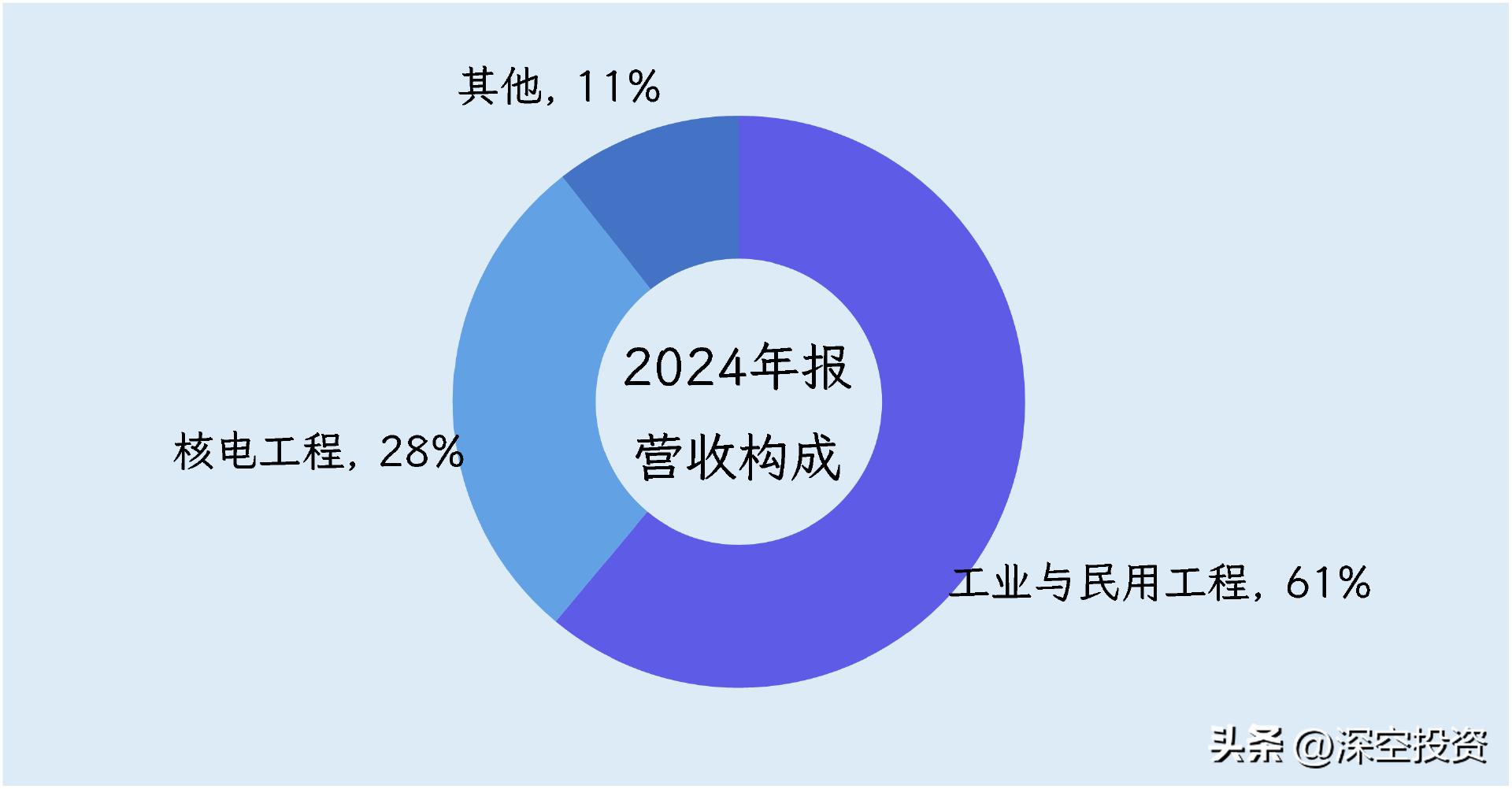 中国核建股票分析_中国建筑股票最高价_中国核工业建设股份有限公司